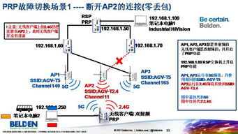 無線網絡在自動化系統中的應用 信息技術賦能的變革之路