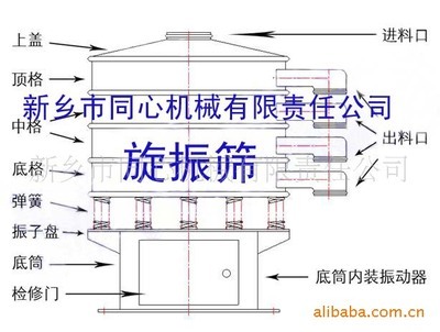 二氧化錳行業旋振篩 高效篩分解決方案與新鄉市綠聲通用機械的專業制造