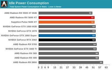 它迫使RTX2060降價(jià) AMD新顯卡RX5600XT值得買嗎？